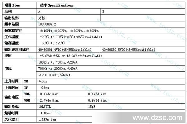 100MHZ