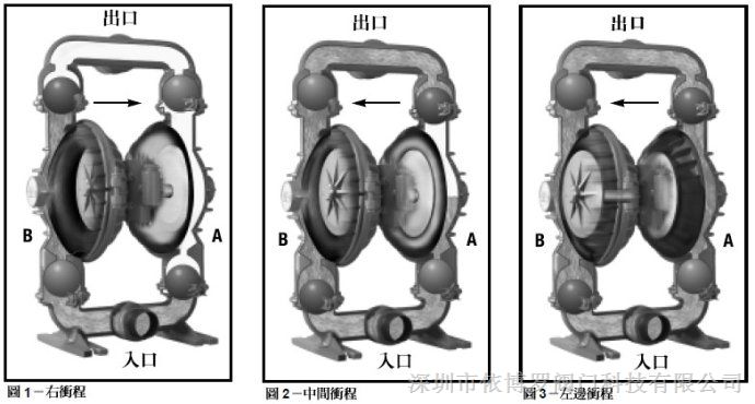 供应进口气动隔膜泵 深圳进口电动隔膜泵 美国欧可OKE品牌