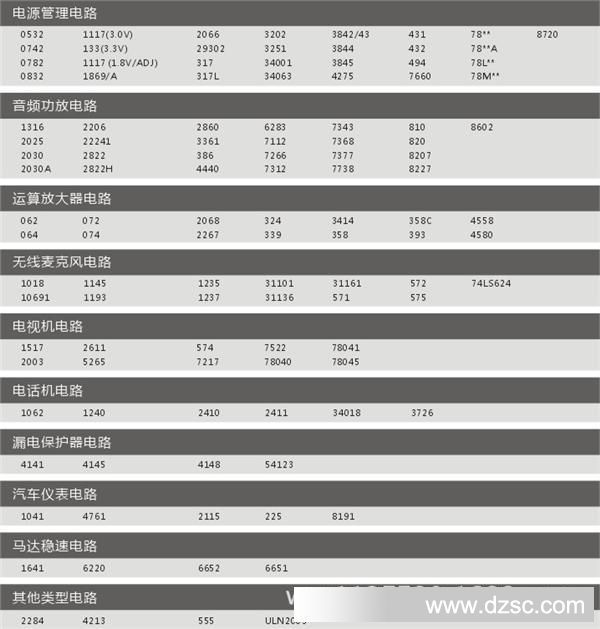 01型号分类索引