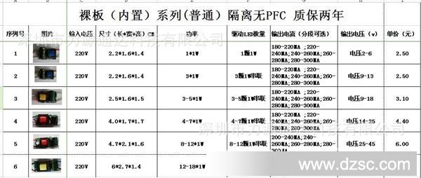 裸板系列