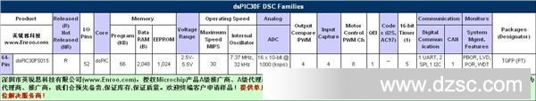 dsPIC30F5015