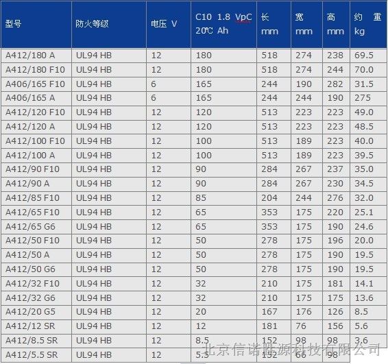 广东德国阳光蓄电池A412/180A