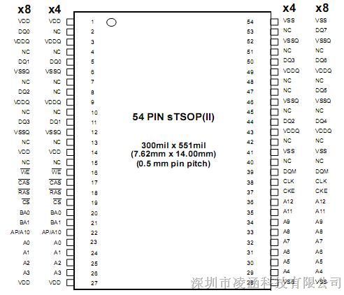 供应SAMSUNG三星高速SDRAM, 256Mb, E-die, x4 K4S560432E-TC75
