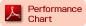 Performance Chart