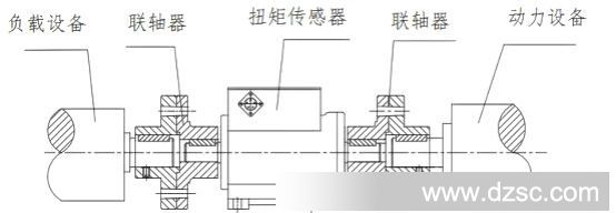 【质量】高转速扭矩传感器 9000-20000转 【高性价比】