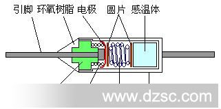 aupo 雅宝 BF117X 温度保险丝 温度熔断器 热熔断器 保险丝