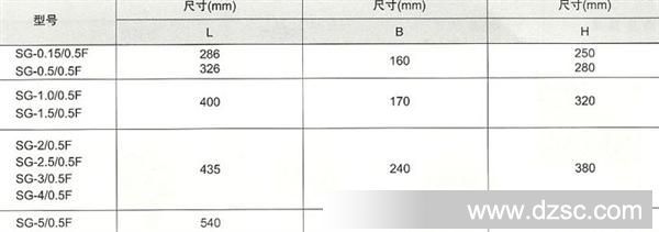 SG系列防护式干式变压器外形尺寸