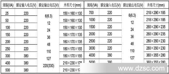 J*、BJZ、DG、BZ、DM 照明、行灯控制变压器