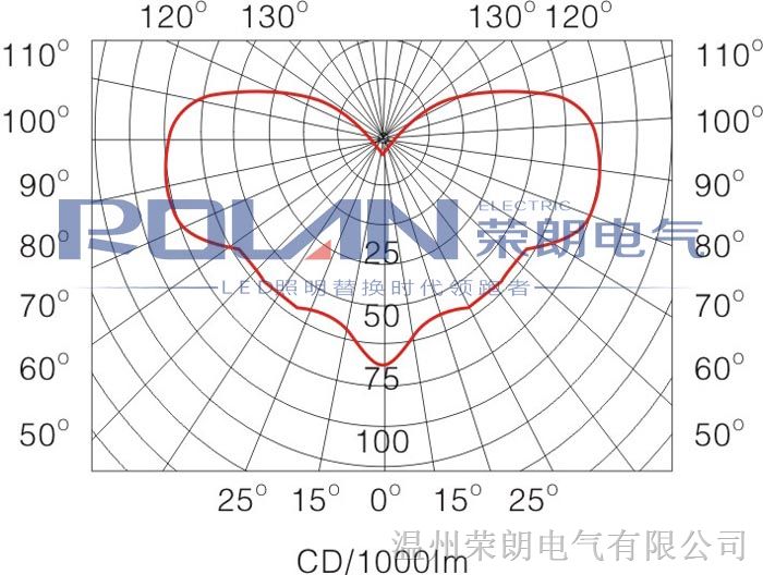 工厂灯具TG720-100W  