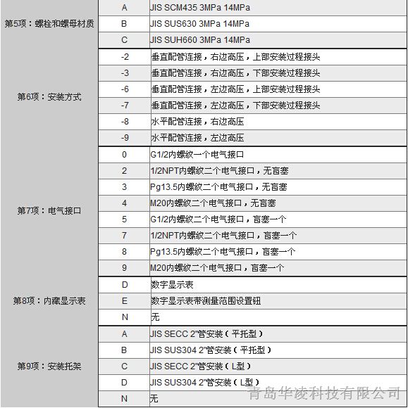 EJA430A压力变送器属性2