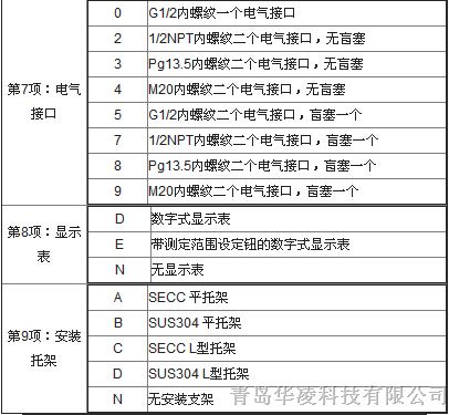 EJA440A高压力变送器