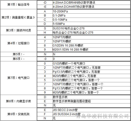 EJA 530A压力变送器