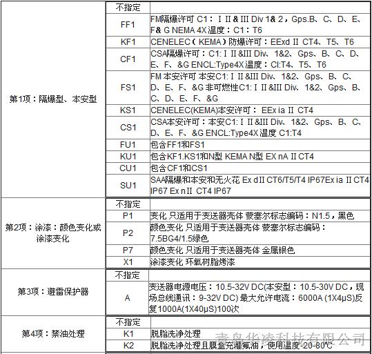 EJA 530A压力变送器