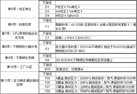 EJA 530A压力变送器