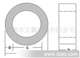 中国铁芯单相变压器铁心