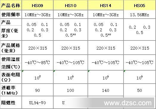 日本大同hs14无卤吸波材料rfid频率10mhz 3gmhz透磁率140