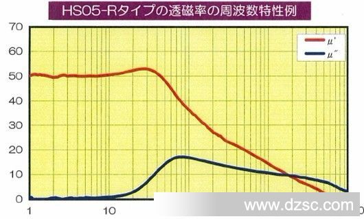 日本大同hs14无卤吸波材料rfid频率10mhz 3gmhz透磁率140