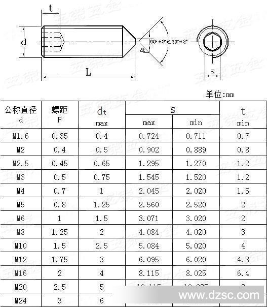 内六角锥端螺钉 国际标准ISO4027-1993  - 0