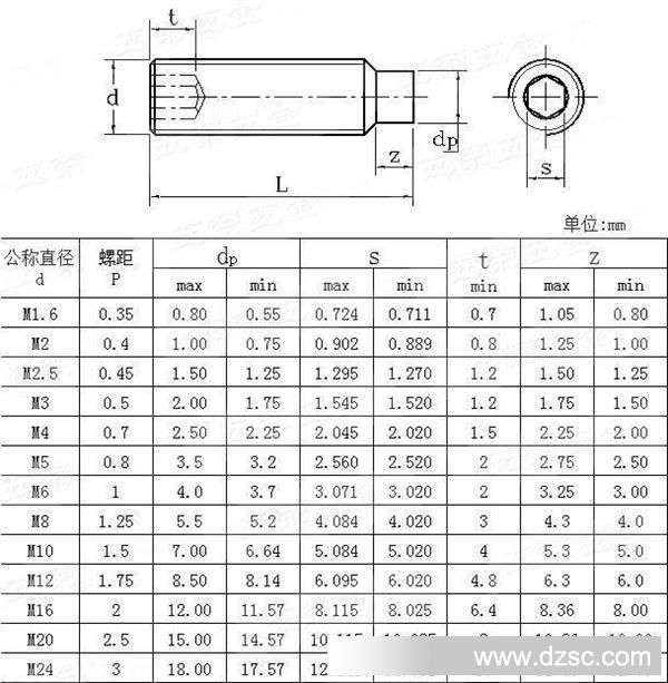 内六角圆柱端螺钉 国际标准ISO4028-1993  - 0