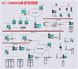 DCS自动化控制系统-苏州南方高科仪表