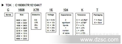 TDK 规格