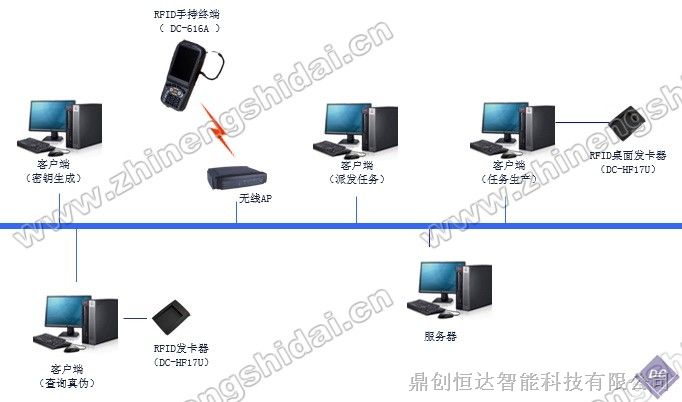 供应北京鼎创恒达RFID应急物资智能仓储管理系统