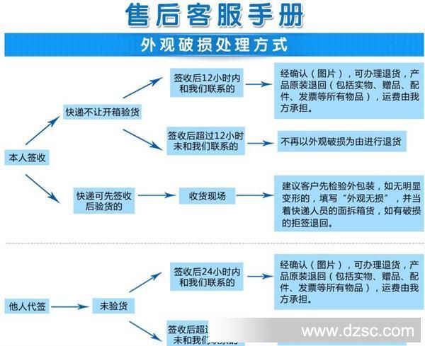 淘宝网收货说明