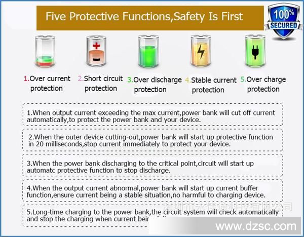 5 safety points