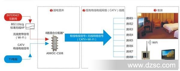 WOC系统结构图