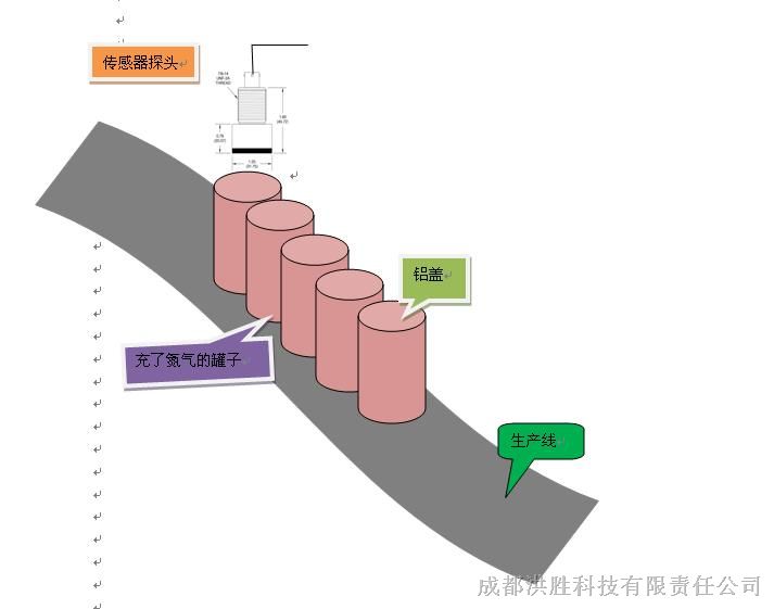 基于KD2306的检测包装质量的应用