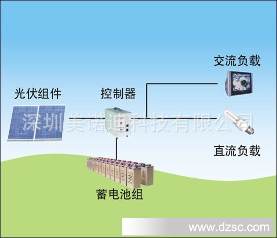 太阳能逆变器