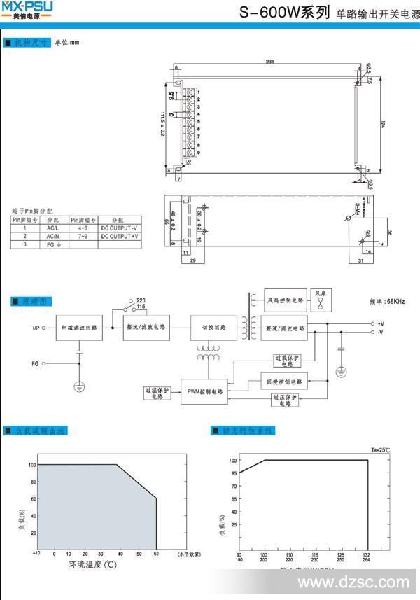 S-600W 规格书-2