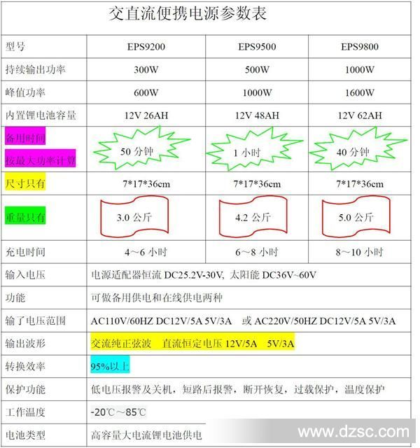 参数表