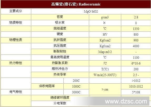 高频瓷（滑石瓷）性能