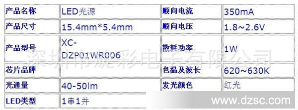 1W红光参数