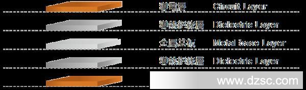 doublesidedpcb