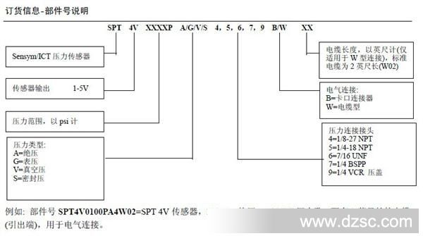 压力传感器选型4V