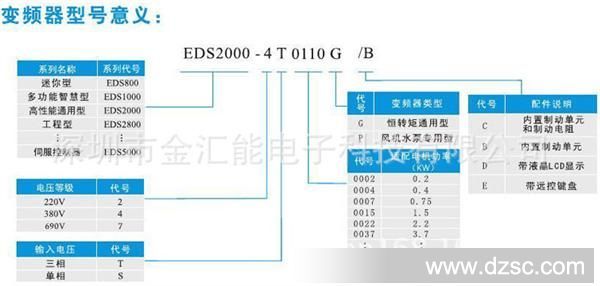 易能变频器型号意义