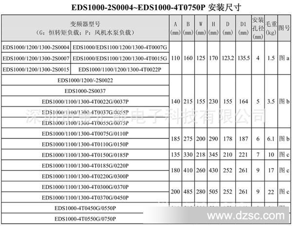 EDS1000尺寸1