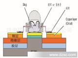 高导热铝基板------热电分离,SMT/D用,看完结构你再问几W导热