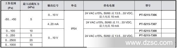 点击新窗口打开大图