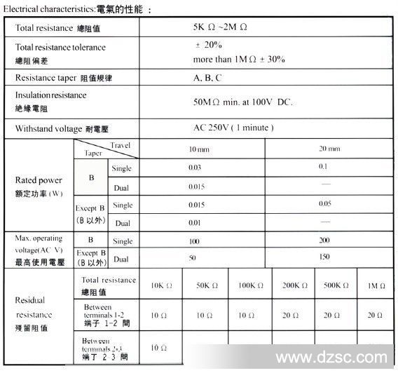 直滑参数3