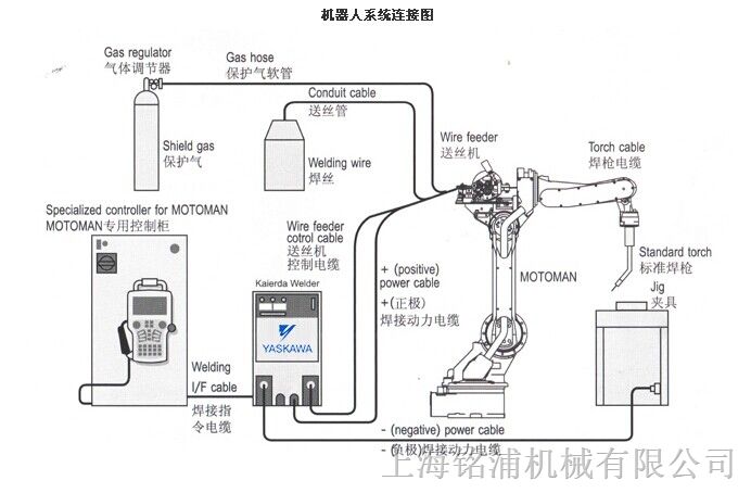 供应安川MA1900氩弧焊机器人