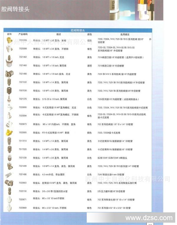 接头系列