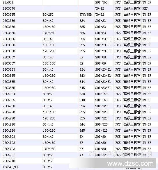 2SC高频管系列
