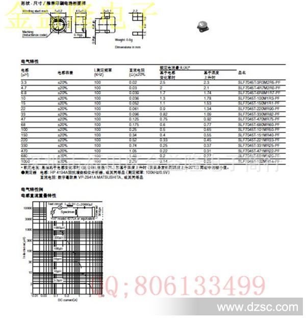 SLF7045T