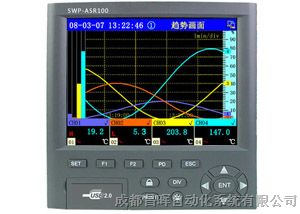 数字显示控制仪-选择品牌是选择！