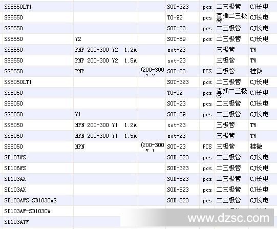 长电三*管数据