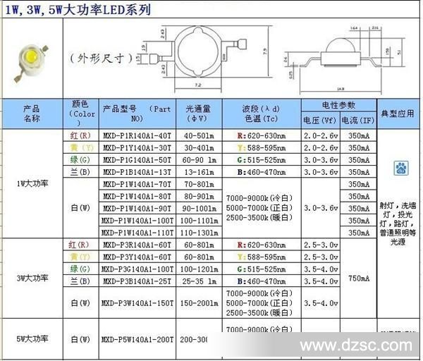 QQ图片20130709091414led