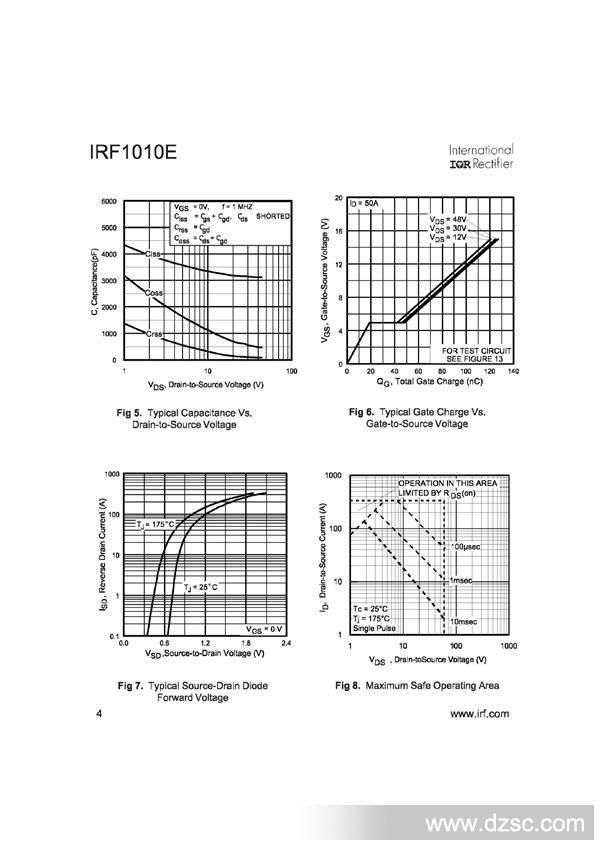 IRF1010E4